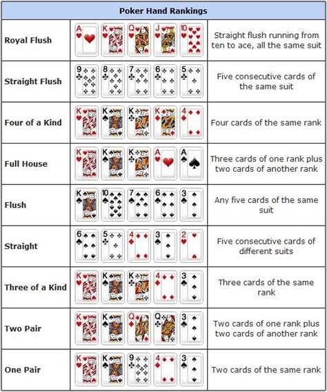 jacks or better strategy chart - Google Search | Jacks or better, Poker cheat sheet, Poker hands ...