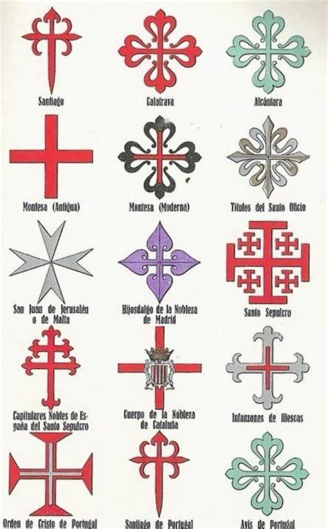 Crosses symbology chart. | Symbols | Pinterest | Charts and Crosses