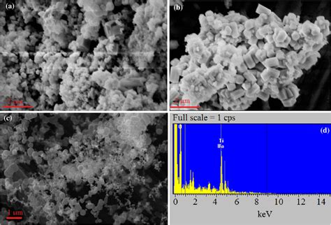 SEM images of the as-prepared BaTiO3 nanoparticles synthesized by CHM... | Download Scientific ...