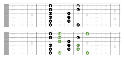 The Phrygian Dominant Scale - What To Do With It | Unlock the Guitar