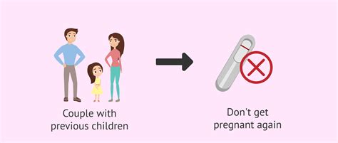 Causes Of Secondary Infertility: Treatment & Tips