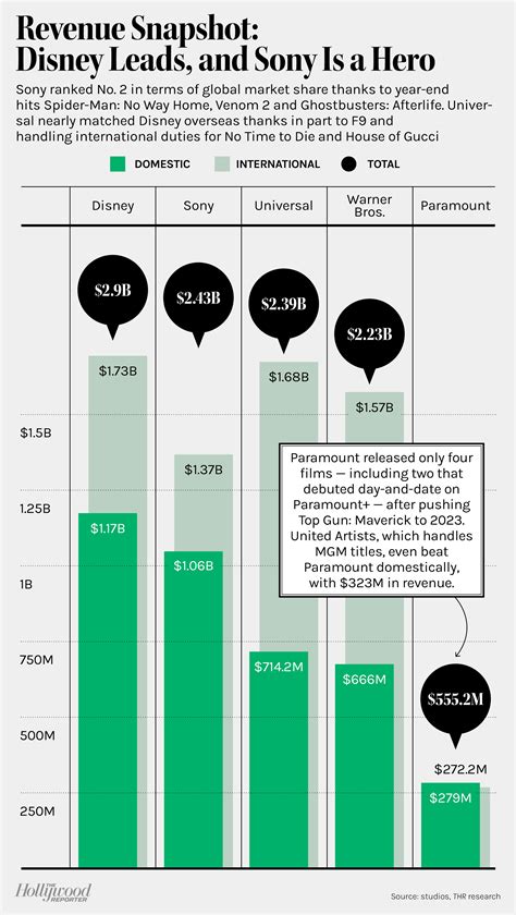 2022 Box Office Preview: Hollywood Braces for Volatile Year