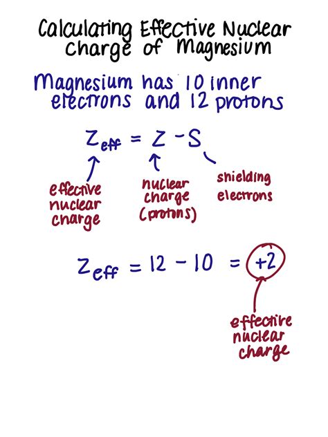 How To Determine Charge Of Atom