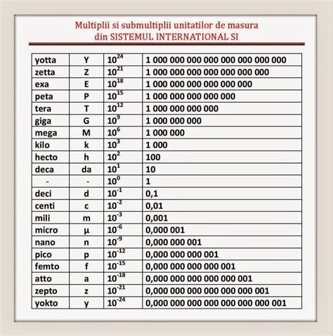 Micro Milli Nano Chart – Transborder Media