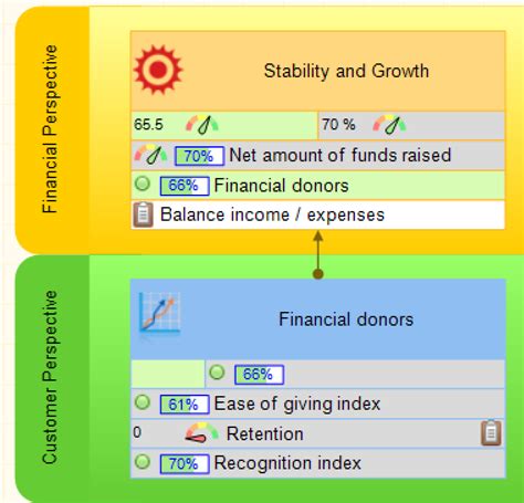 Non Profit Balanced Scorecard Template | TUTORE.ORG - Master of Documents