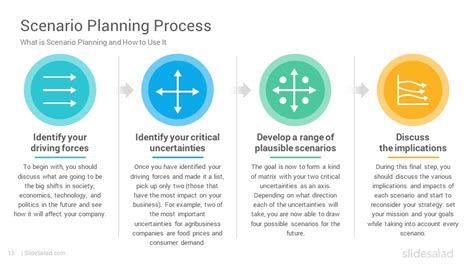 Scenario Analysis PowerPoint Templates - SlideSalad