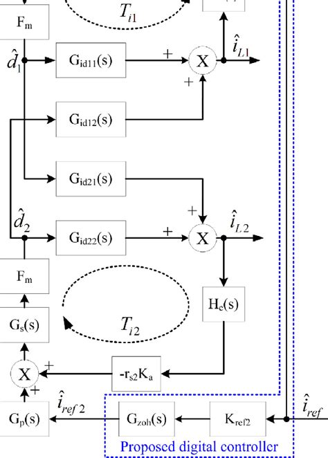 Small signal block diagram | Download Scientific Diagram