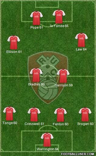 Rotherham United (England) Football Formation