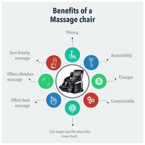 Benefits of Massage Chairs