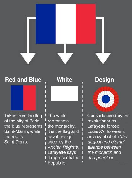 Meaning of flag of France World Country Flags, Flags Of The World, History Of Flags, Early ...