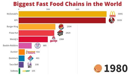 Biggest Fast Food Chain In The World 2024 - Agace Sallee