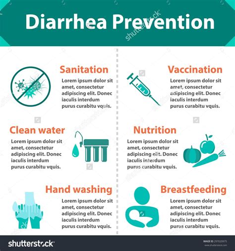 diarrhea-prevention - Infographic Facts