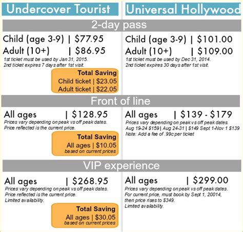 Undercover Tourist Tips for Visiting Universal Studios Hollywood | Tonya Staab