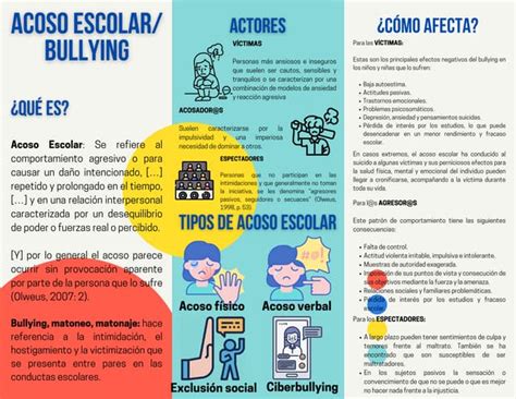 Folleto Acoso Escolar Bullying Pdf – NBKomputer