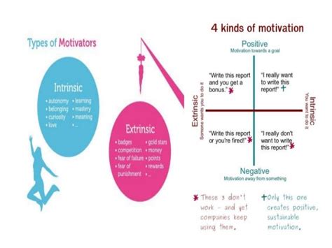 Chapter 7 motivation and emotion 1