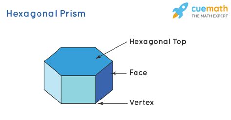 Hexagonal Prism - Formula, Properties, Examples, Definition