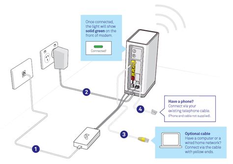 Telstra Nbn Box Installation - absolutenessco