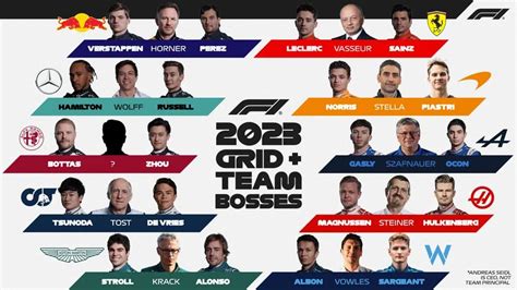 F1 Team Principals 2023: Who are the people in charge of all ten Formula 1 teams for the 2023 ...