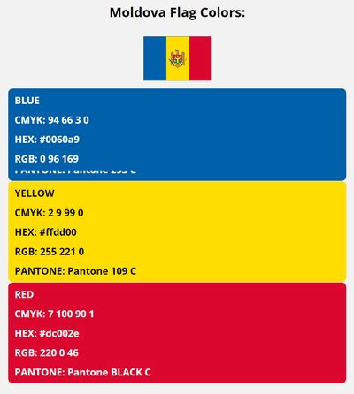 Moldova Flag Colors | HEX, RGB, CMYK, PANTONE COLOR CODES OF SPORTS TEAMS