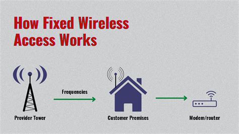 What Is Fixed Wireless Access & Should You Get It In 2023?