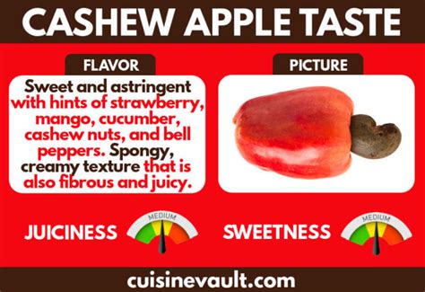 What Do Cashew Apples Taste Like?