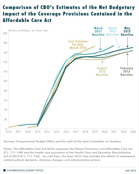 19+ Obamacare Cost PNG