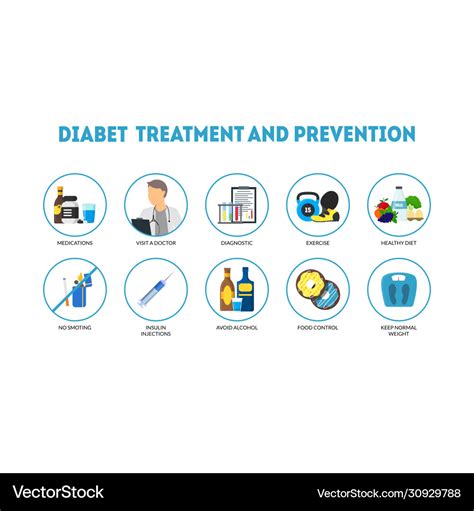 Cartoon diabetes prevention infographics concept Vector Image