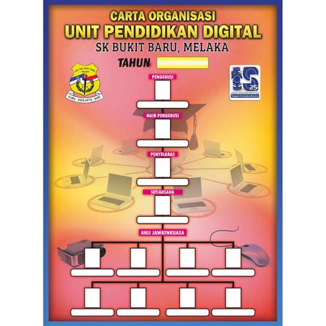 Carta Organisasi Makmal Komputer (Boleh Tukar Nama Sekolah) | Shopee Malaysia