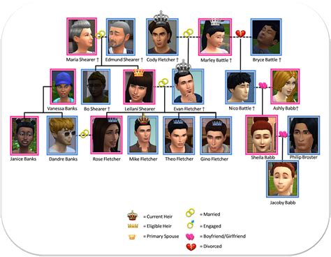 How To Edit A Sims Family Tree - johnlast