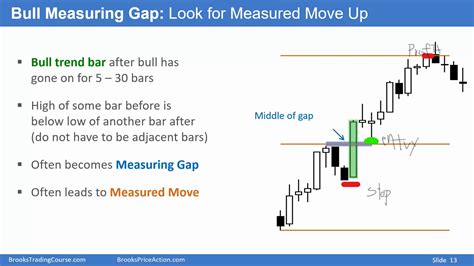 11A Slide – Pg.13 Measuring Gap Example – 11 Gaps – Brooks Trading ...