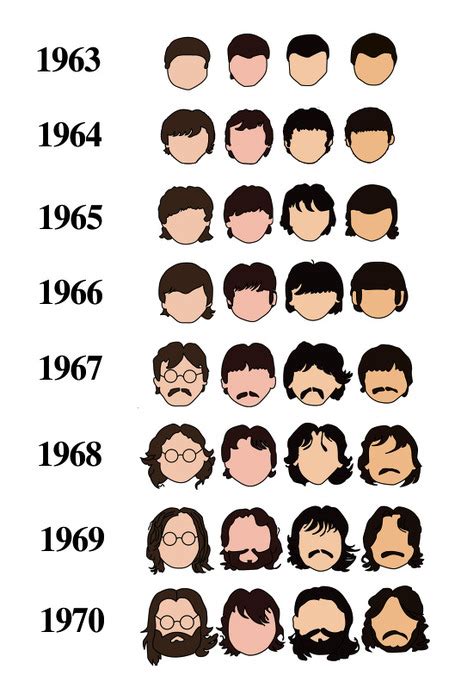 History of The Beatles as told by their hair | FlowingData