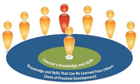 [PDF] The Leader-Follower Relationship: A Leader-Follower Perspective | Semantic Scholar