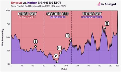 Capturing Momentum in Tennis | The Analyst | Probability, Analyst, Momentum