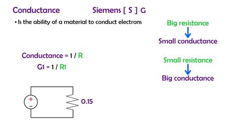 CIrcuits Series Part 17: Electrical Conductance - YouTube