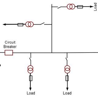 2 Radial Distribution System [3] | Download Scientific Diagram