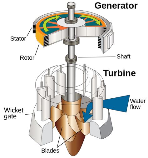 How to Optimize a Francis Turbine Design with Fluid Dynamics Simulation ...