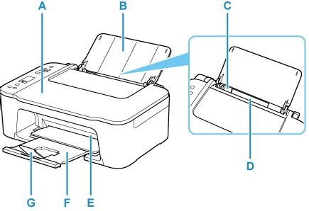 Canon : Inkjet Manuals : TS3400 series : Front View