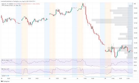 Apple Stock News and Forecast: AAPL set for more declines, but will ...