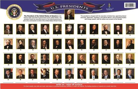 Flick Fact: Which U.S. Presidents haven't been to B-N? | Local News ...