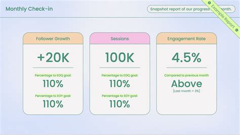 How to Create Social Media Reports in 2025 (+ Free Template)