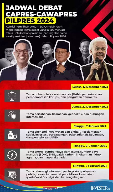 Jadwal dan Tema Debat Capres-Cawapres 2024