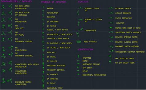 Changeover switch symbol autocad - heartklo