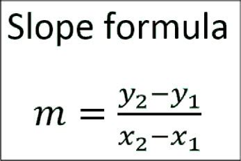 Linear Equations and Slope