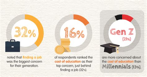 The Difference Between Gen Z and Millennials in the Workplace ...