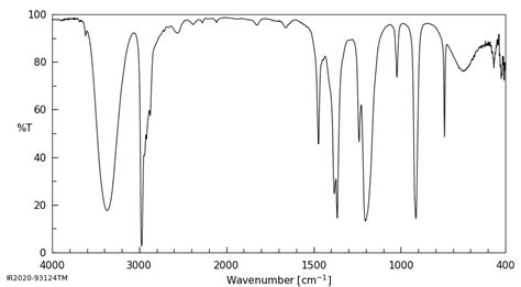 3,3-DIMETHYL-2-BUTANOL(464-07-3) IR2 Spectrum, 52% OFF