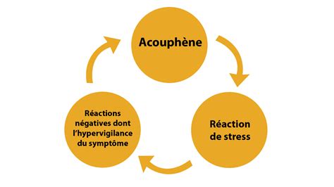 L’influence du stress - Acouphènes Québec