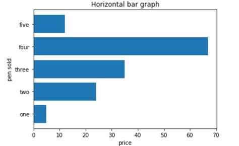 Horizontal bar chart in angular 8 - NoreeaCaidah