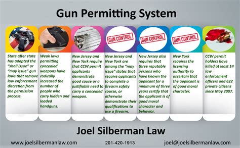 Gun Permitting System – New Jersey Criminal Defense Attorney | Joel Silberman