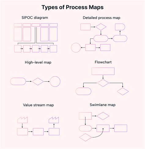 Process Mapping 101: An Extensive Guide for Businesses | Motion | Motion