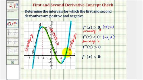 √70以上 f(x) 0 on the intervals 297678-F(x) 0 over the intervals (–∞ –3 ...